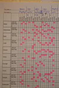 I keep track of the stations chosen each day to ensure that each child is exposed to the learning at every station.
